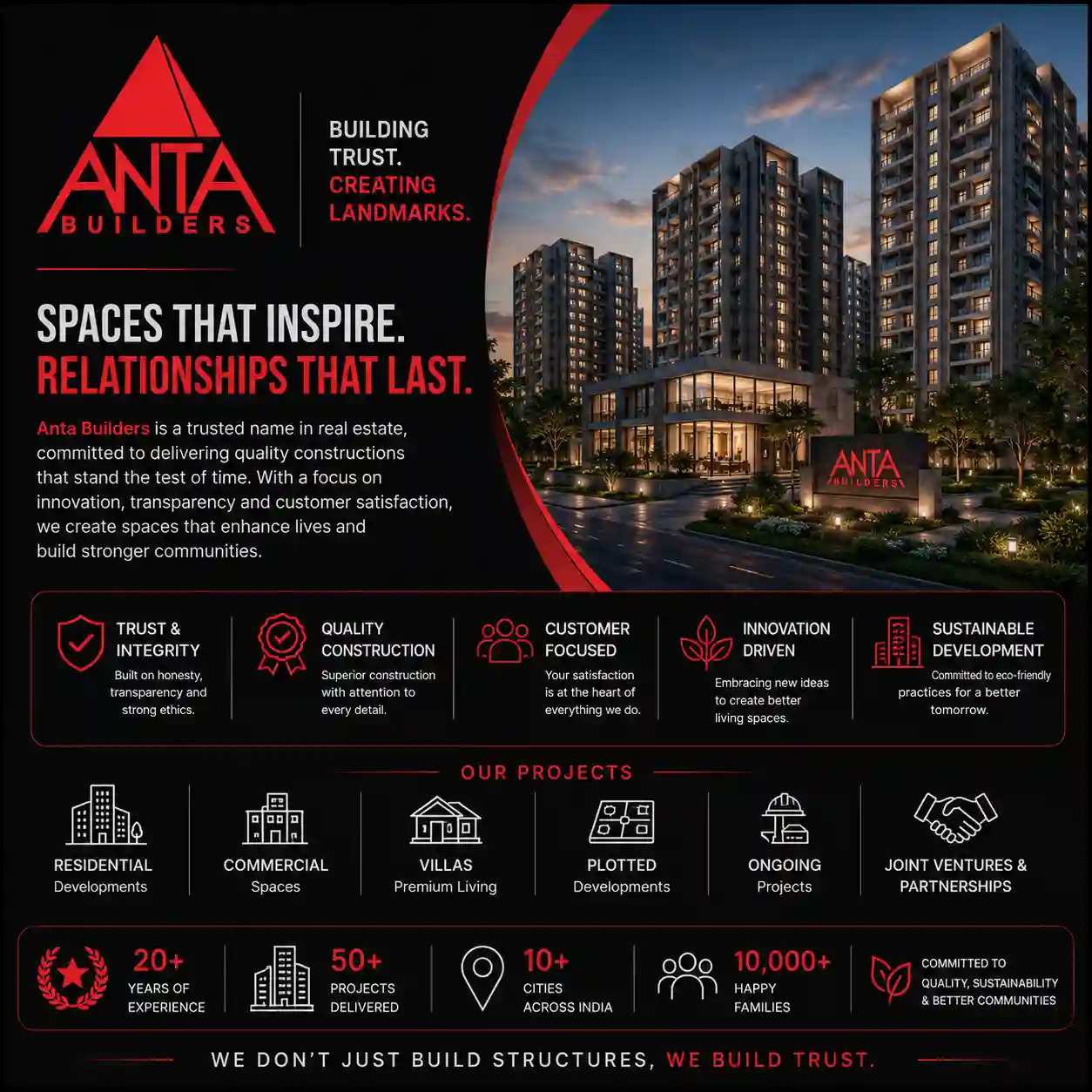 Anta Builders Logo